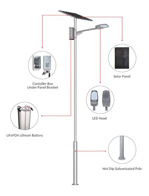 china solar area light